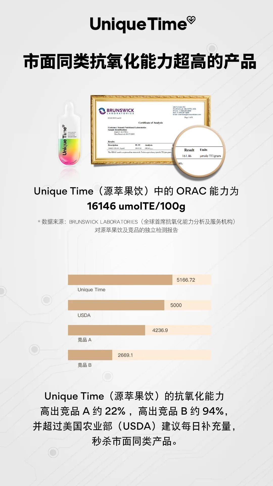 unique time合作与研究 |美国博思维科实验室