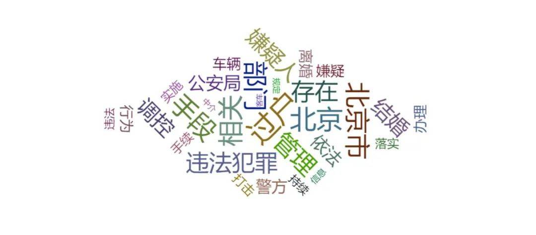 舆情热点回顾： 非法过户机动车指标将纳入黑名