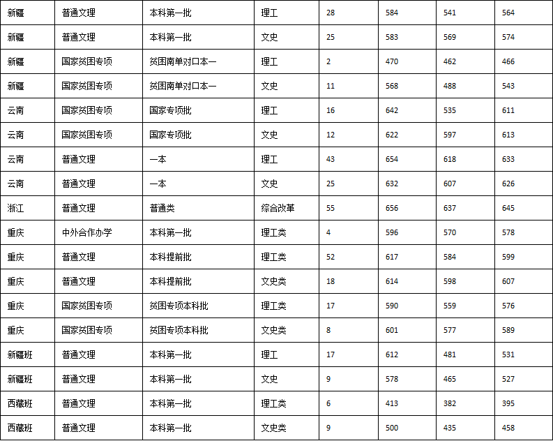 分数线|二流校名！这5所校名特别吃亏的大学，错过真的很可惜！附分数线一流大学