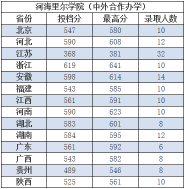 分数线|二流校名！这5所校名特别吃亏的大学，错过真的很可惜！附分数线一流大学