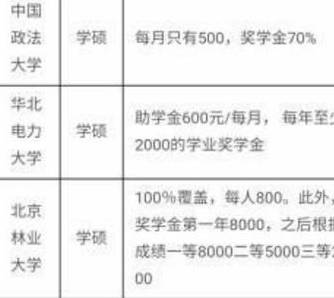 硕士占人口_清华大学公布毕业生出国比例 听听不出国的理由(2)