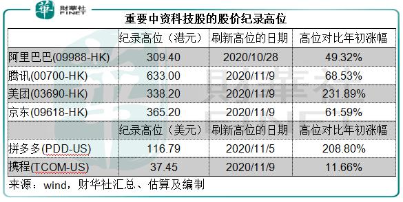 利空|【市场观潮】不妙！利空齐发，科技股是否已成强弩之末？