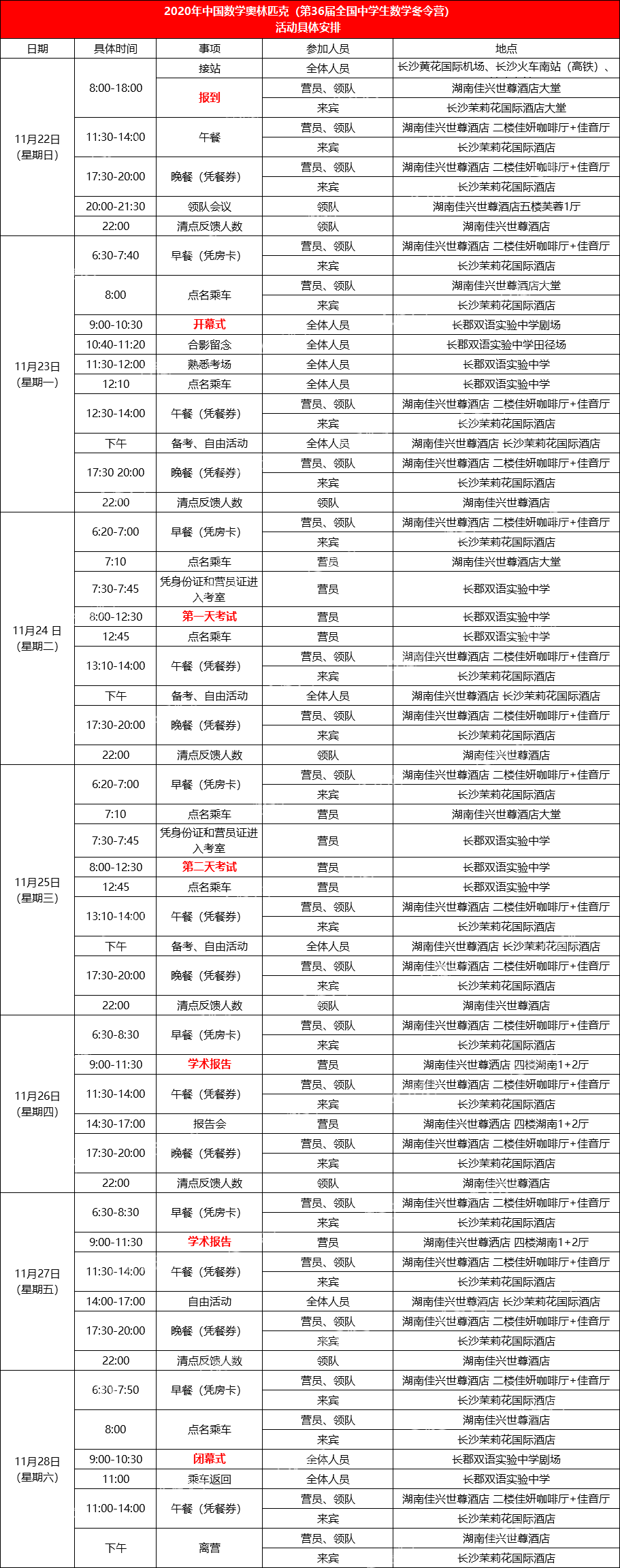 2020全国奥数比赛排名2020年全国农机修理工技能竞赛落幕,上海代表队创历