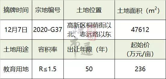 2020年潍坊初中排名_潍坊文华学校2020级新初一电脑派位结果