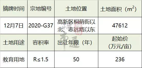 2020年潍坊初中排名_潍坊文华学校2020级新初一电脑派位结果