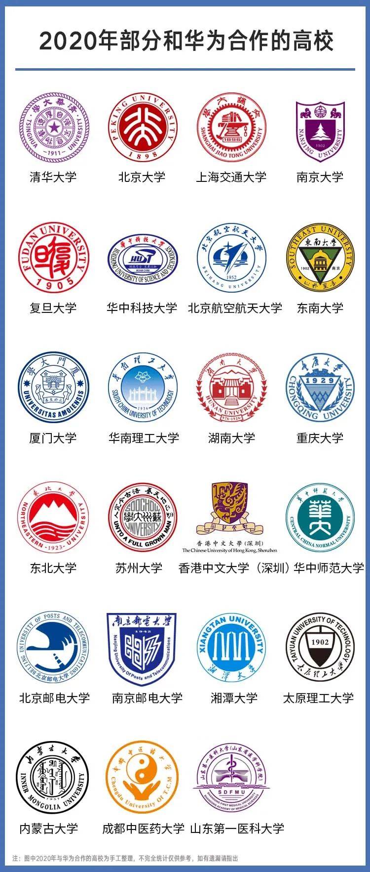 高校|究竟要解决什么难题？华为高校朋友圈扩大