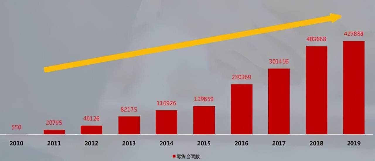 金融|5年来年均复合增长超35%——广汽背后的＂金融引擎＂