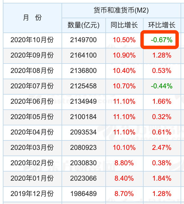 钱，突然“减少”了！