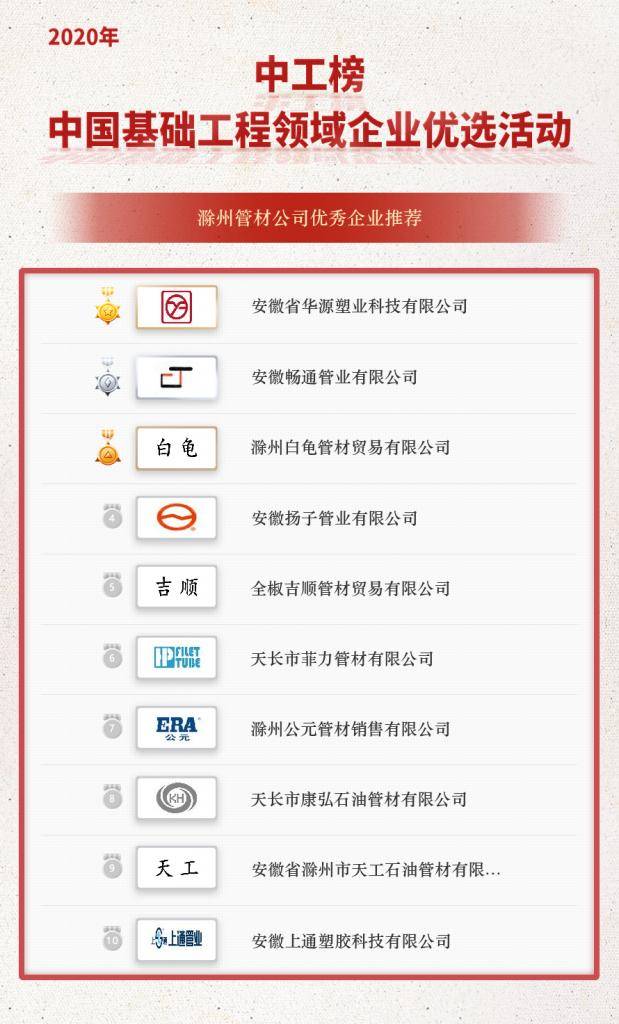 ku体育网页版「中工榜」公示：滁州管材公司优排水管秀企业推荐(图2)