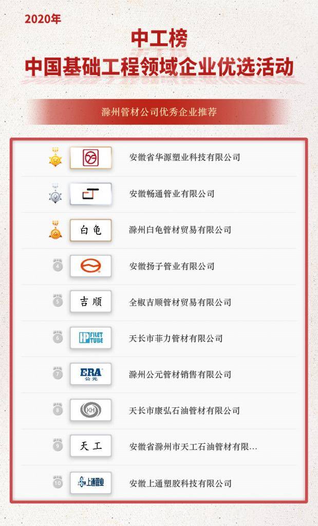「中浩瀚体育app下载工榜」公示：滁州管材公司优秀企业推荐(图2)