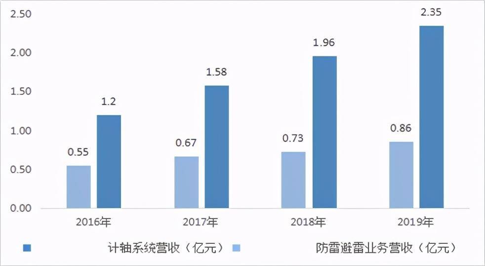 绥化安达2020gdp_科安达2020年前三季度净利9016.24万增长3.85 公司加大研发投入