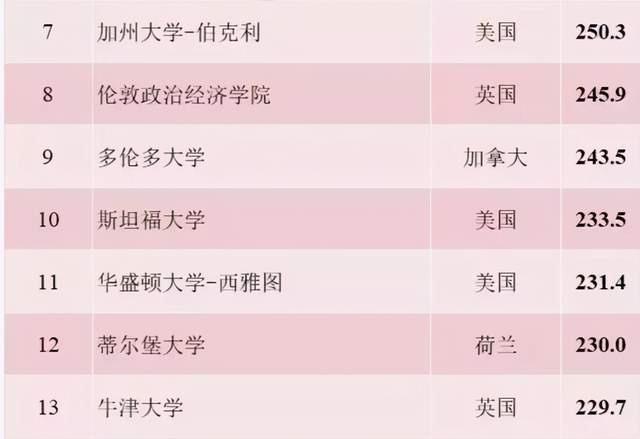 金融学全国排名_全国富婆通讯录图片(2)