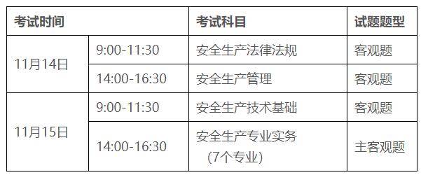 2020年中级安全工程师考试时间安排_手机搜狐网