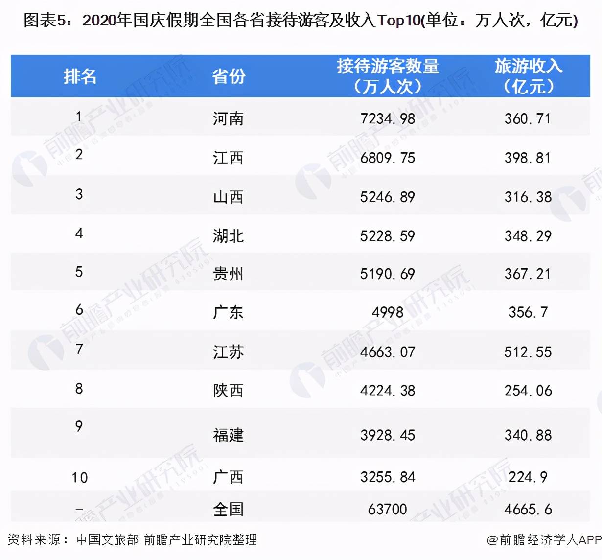 中国2020旅游业GDP_2020中国GDP破100万亿,增速2.3%,超美国不用8年