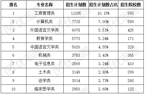 云南专业排名_云南美食小吃排名(2)