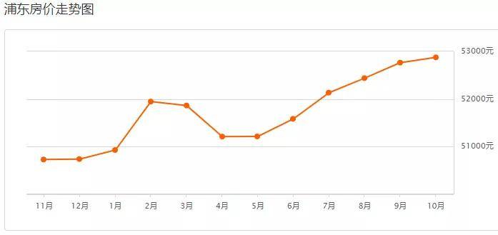 上海各区房价排名_上海各区房价排名表(2)