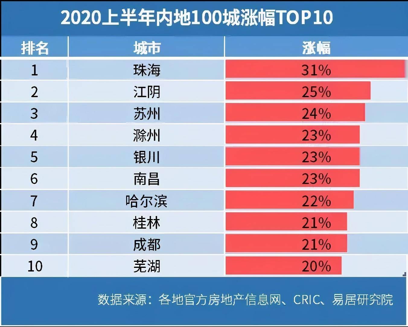 2020珠海公布上半年g_珠海航展上装甲车