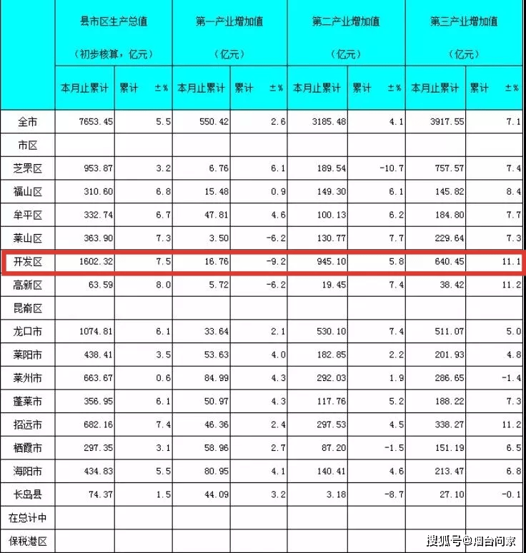 湘西8县市gdp_湘西一市七县地图(3)