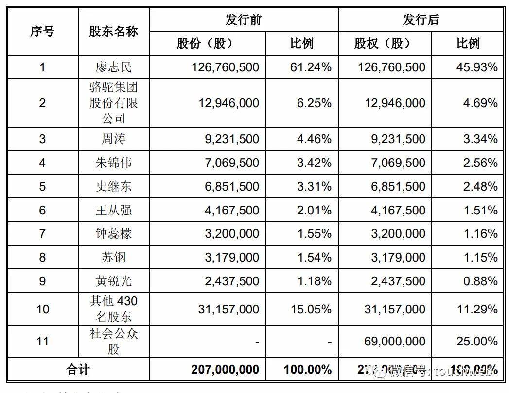 市值|水环境治理商金达莱上市：市值121亿 逾期应收账款占比高