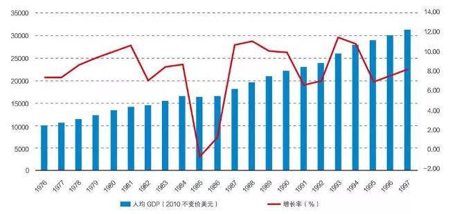 美国人均gdp 美元_十九世纪美国gdp曲线(3)