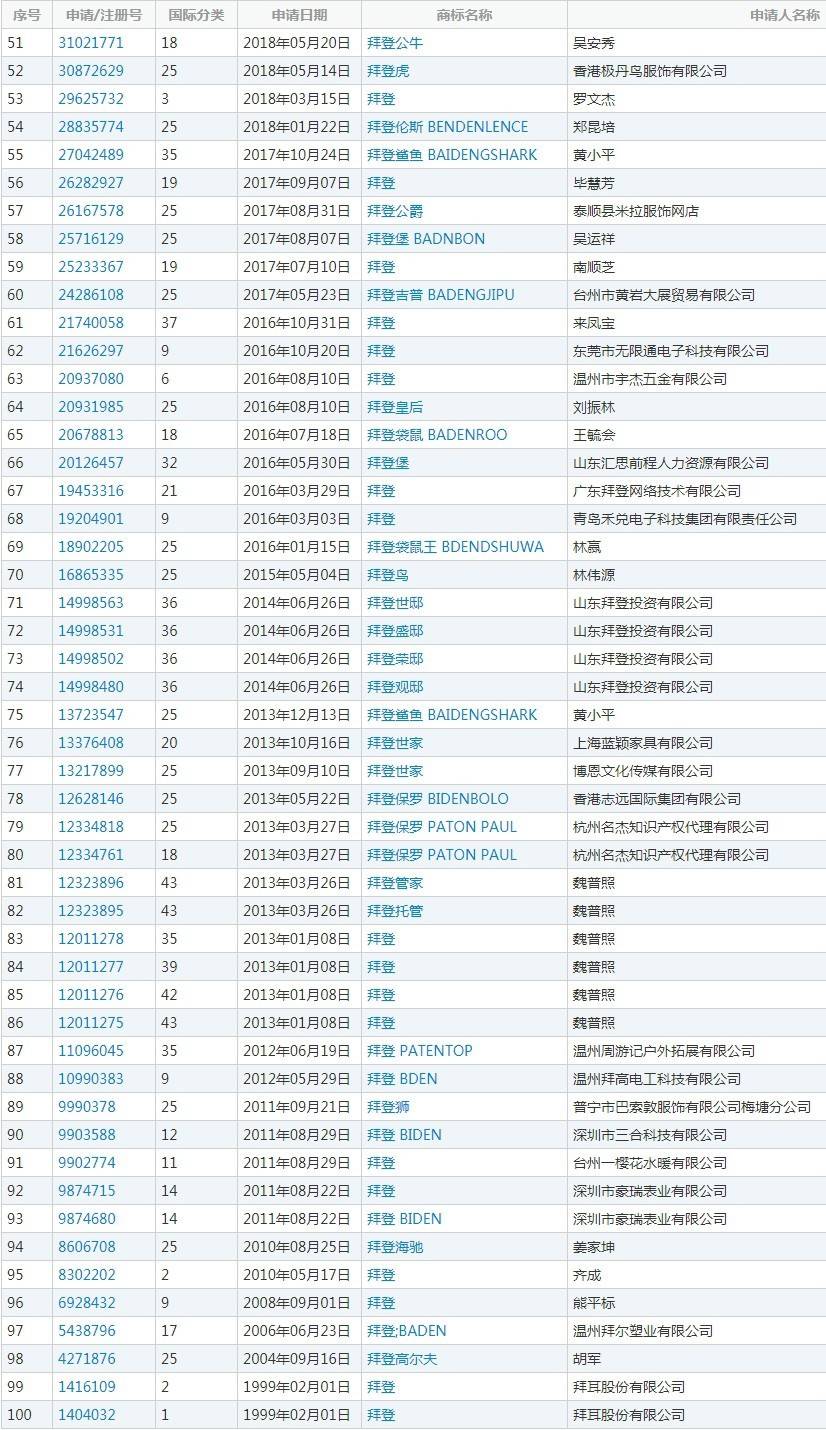 哪些名字不能注册商标