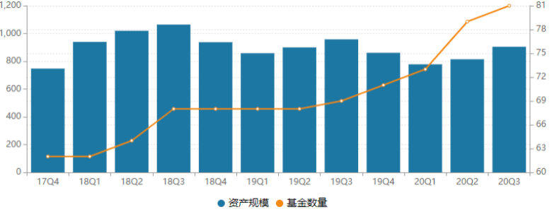 公司|董事长离任！光大保德信高管更迭基金经理流失，股债发展失衡