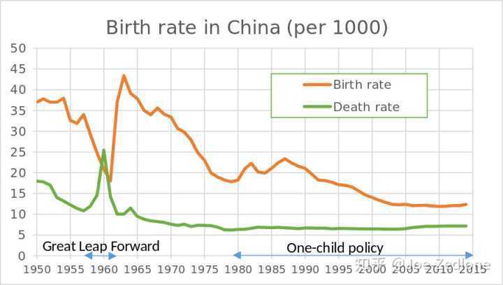 2020年我国人口出生率死亡率_人口出生率死亡率图片(3)