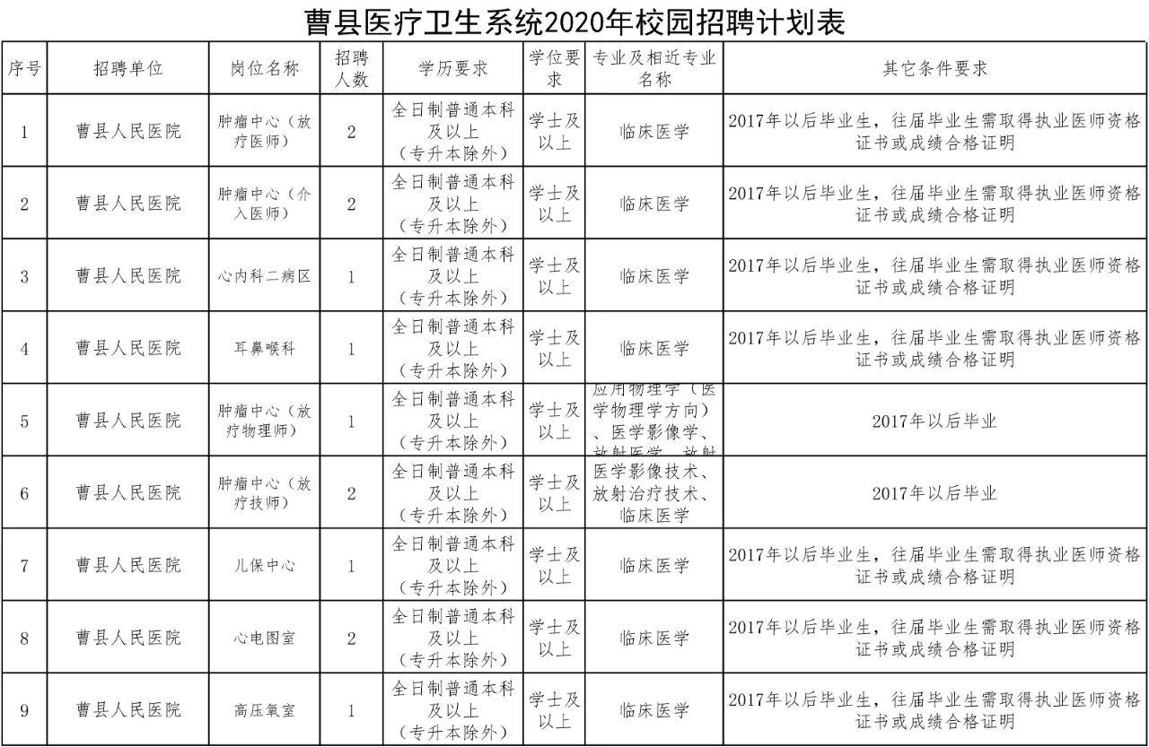 菏泽市2020年总人口_菏泽市2000年地图(3)