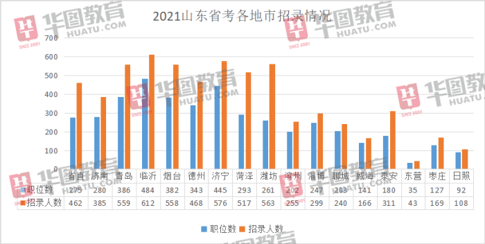 山东省人口有多少2021_2021年中国31省市人口数量增量排行榜 最新统计