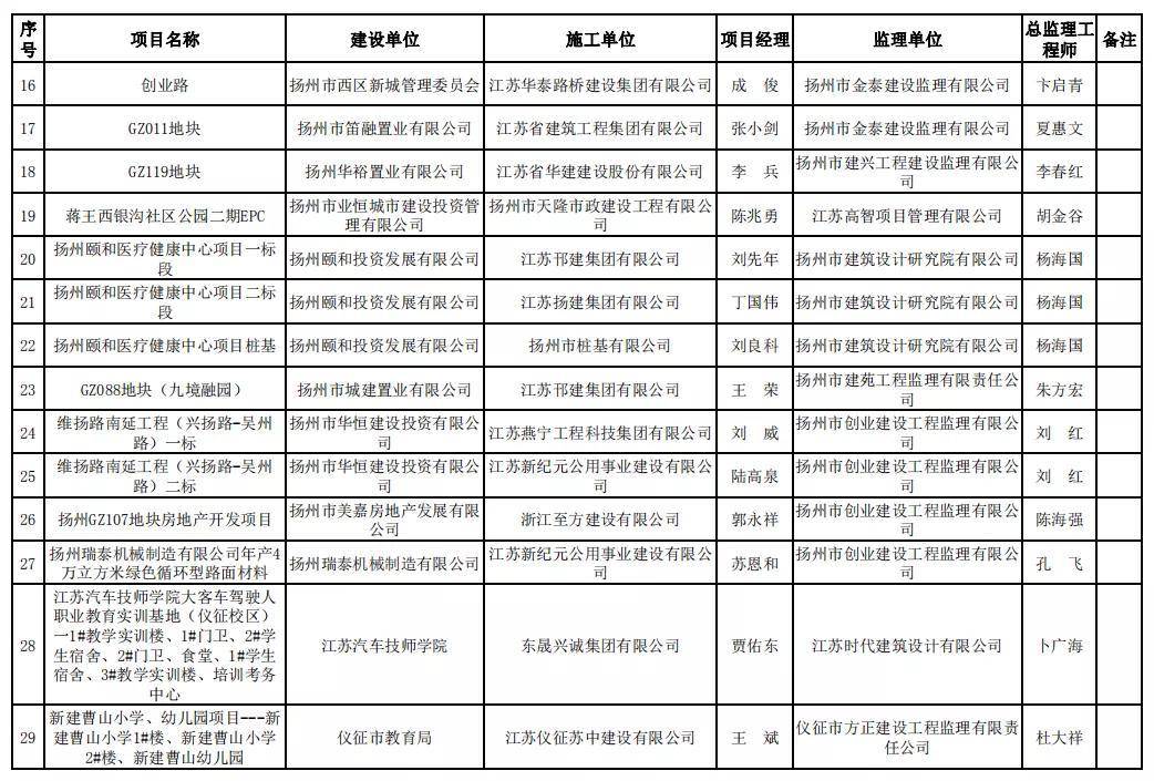 2020年上半年扬州gdp_扬州炒饭图片(2)
