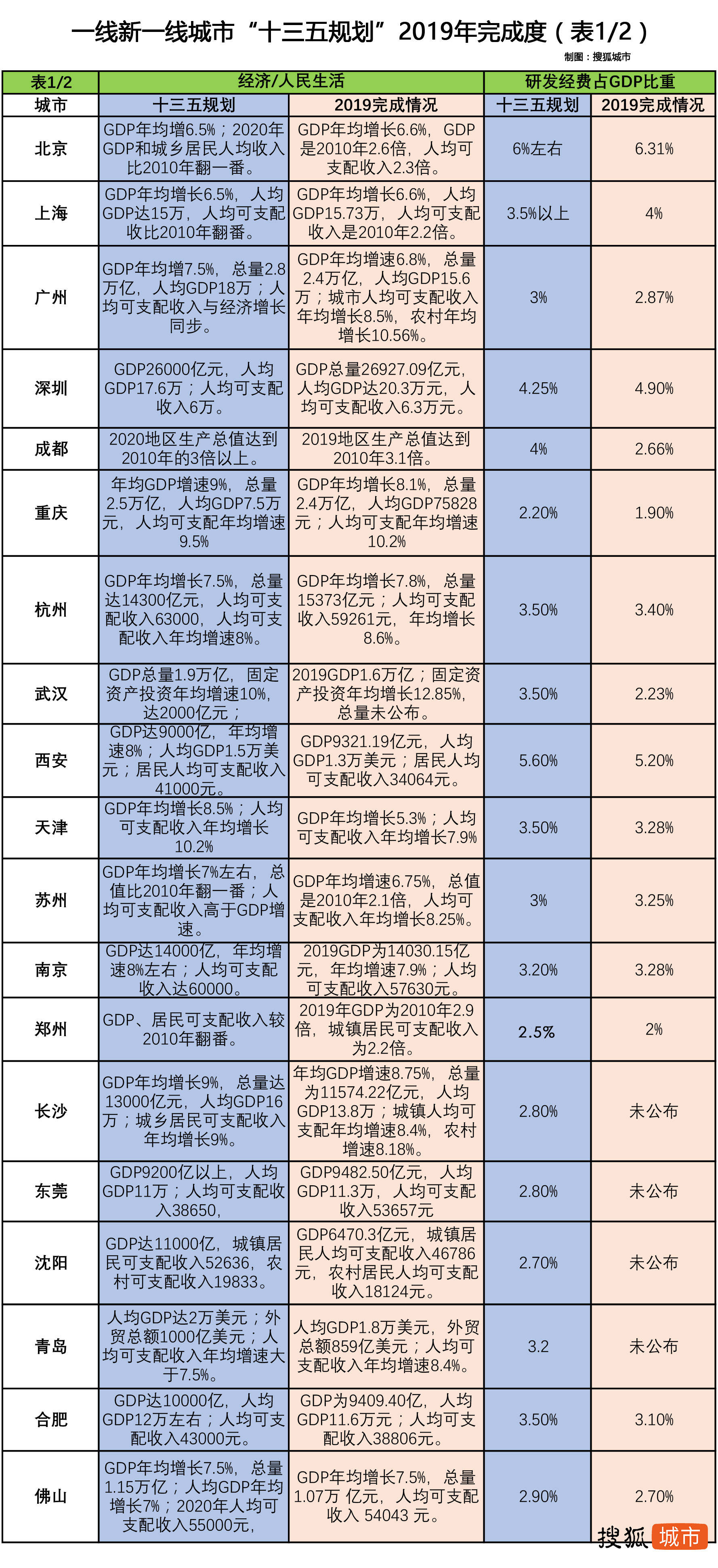 广州重庆2020年gdp预测_2020年广州地铁线路图(3)