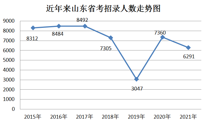 2021各省人口排名_2020年各省人口数排名(3)