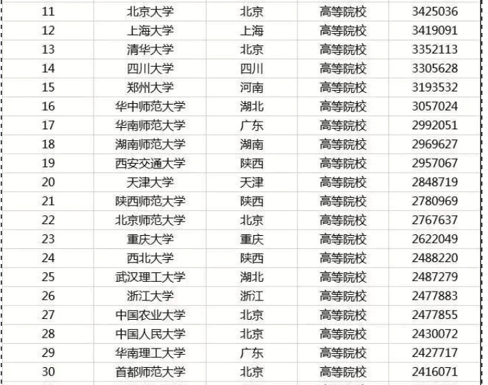 南京省大学排名2020_2020一流学科排名:浙大第1,武大第4,北大第