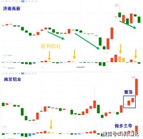 平台|这个震荡不能赌，大资金都两手准备！