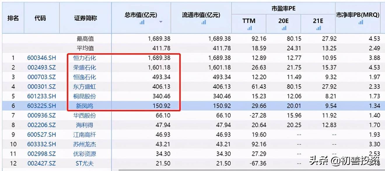 恒力2020年GDP_中国gdp2020年