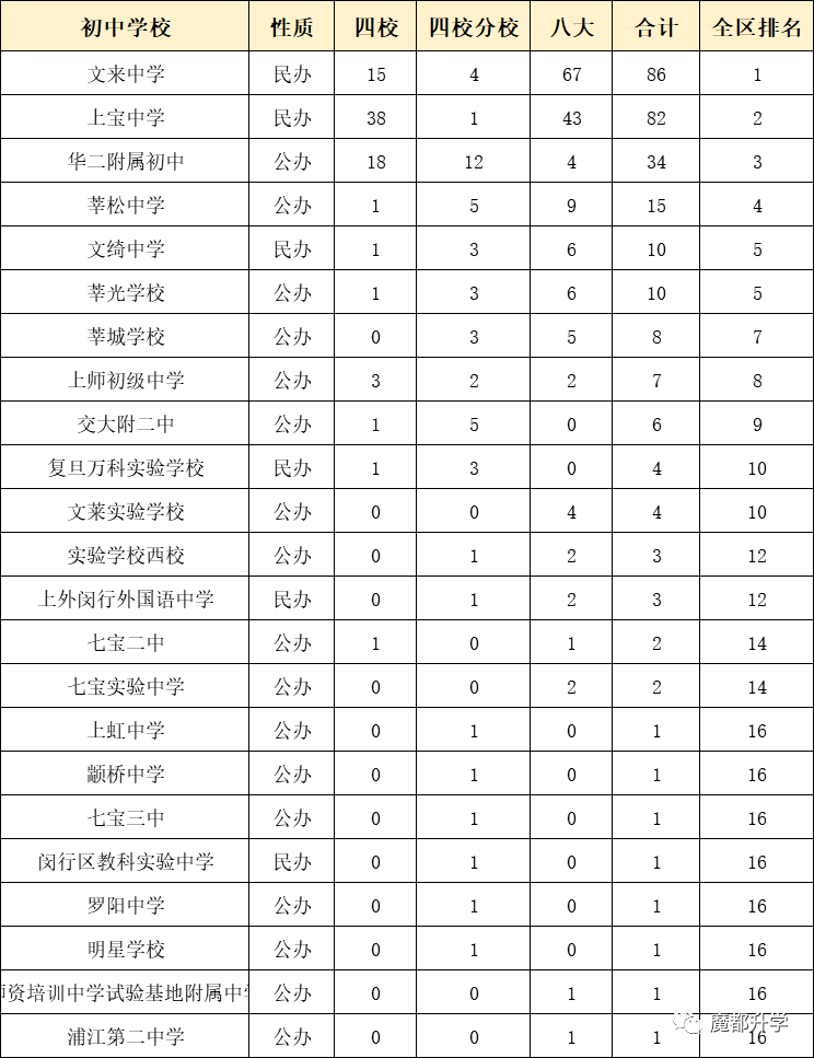 上海莘松中学怎么样