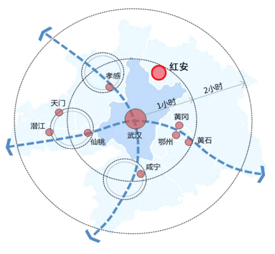 红安逐渐成为"武汉北"的桥头堡,这种特殊的地理位置,也将"红安地缘"
