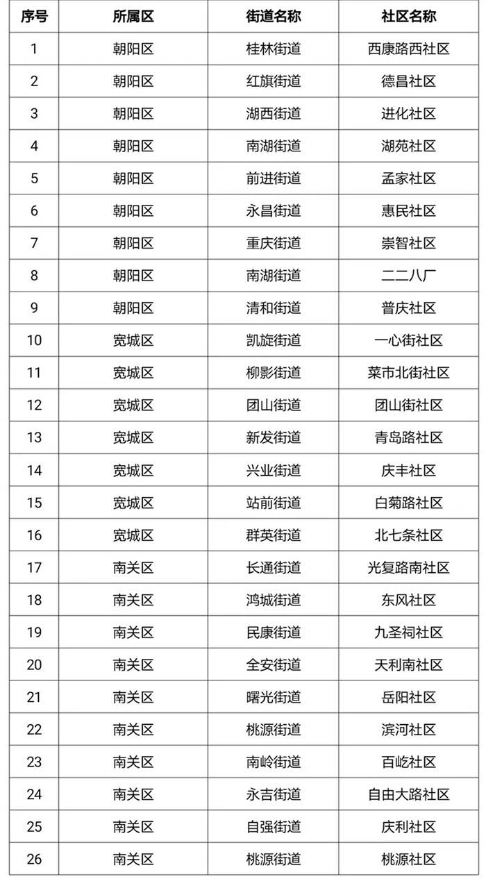 社区人口普查考勤表_社区考勤表模板(3)