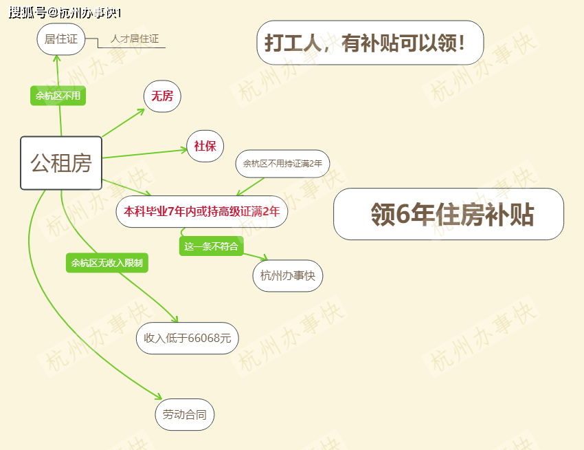 杭州外来人口小孩上学_杭州人口净流入趋势图(3)