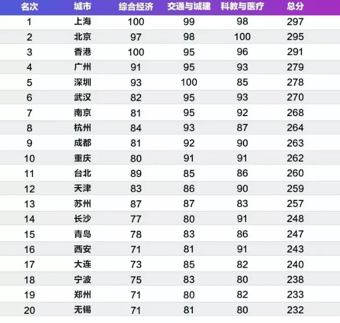 武汉赶超苏州gdp_苏州GDP除将被成都超越还会被武汉杭州南京超越2021年五城GDP推测