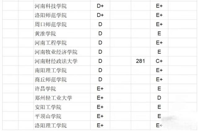 2020河南高考排名分_2020河南省高校毕业生质量排名:33所高校分8个档次