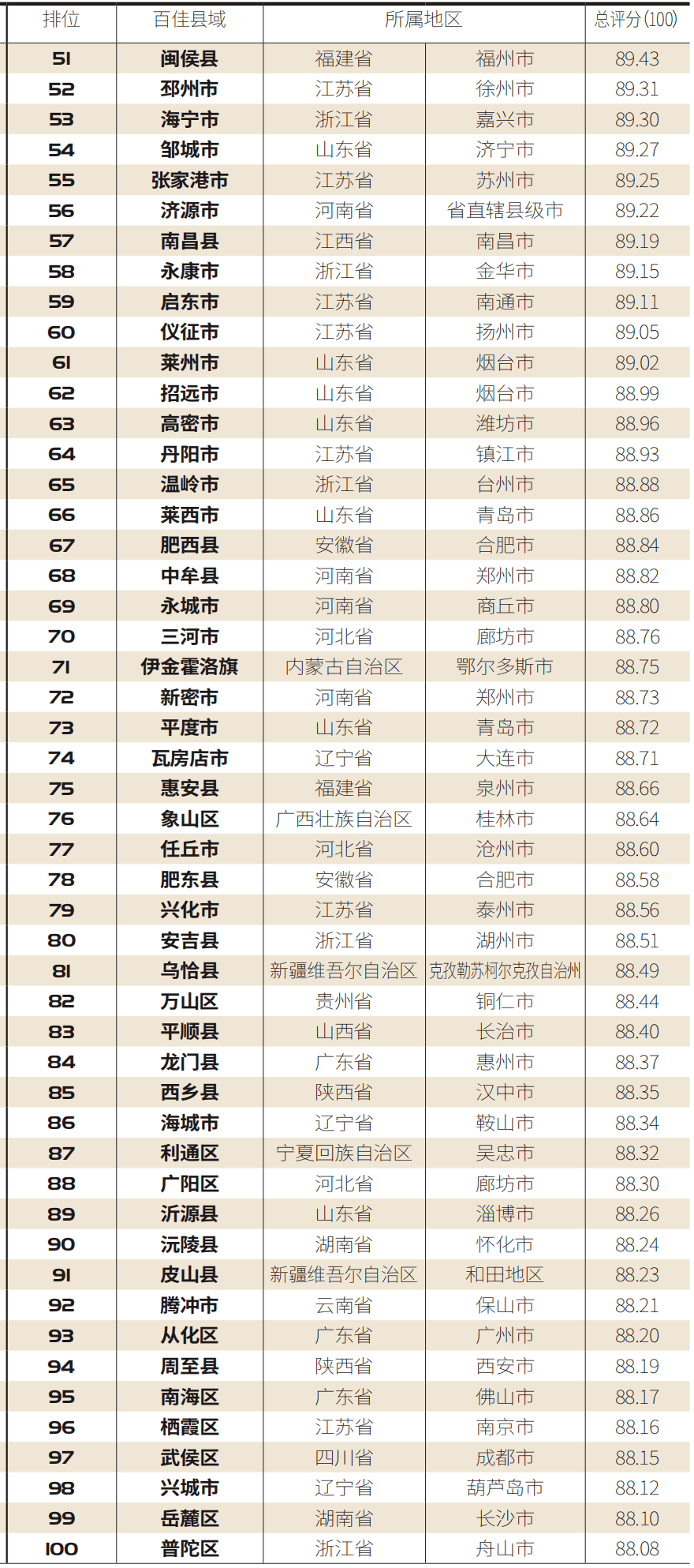 2021年滕州市各乡镇gdp_2021年1 4月温岭市各镇 街道 经济发展主要指标(3)