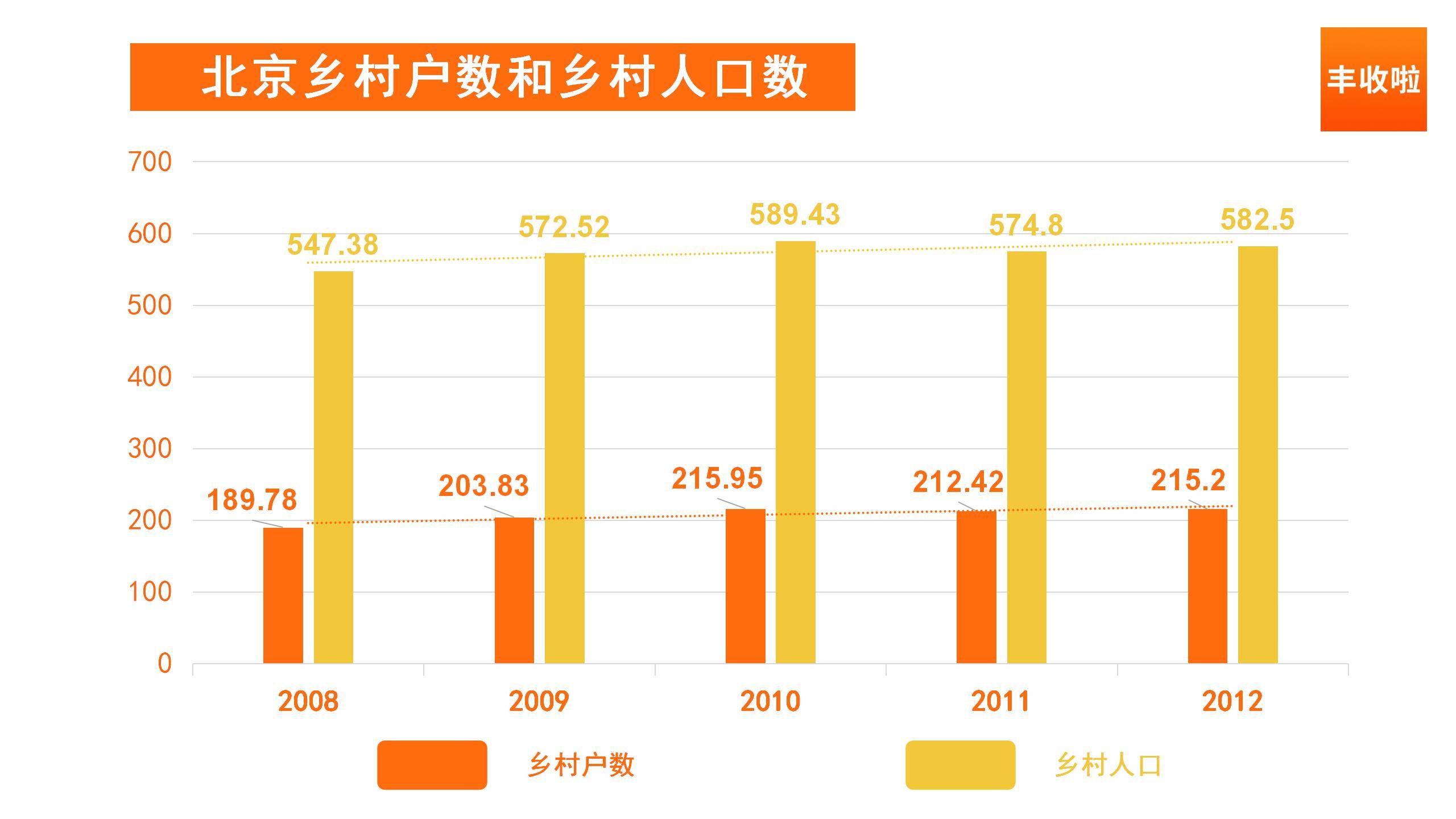 庆阳市农业人口占比_庆阳市地图(2)