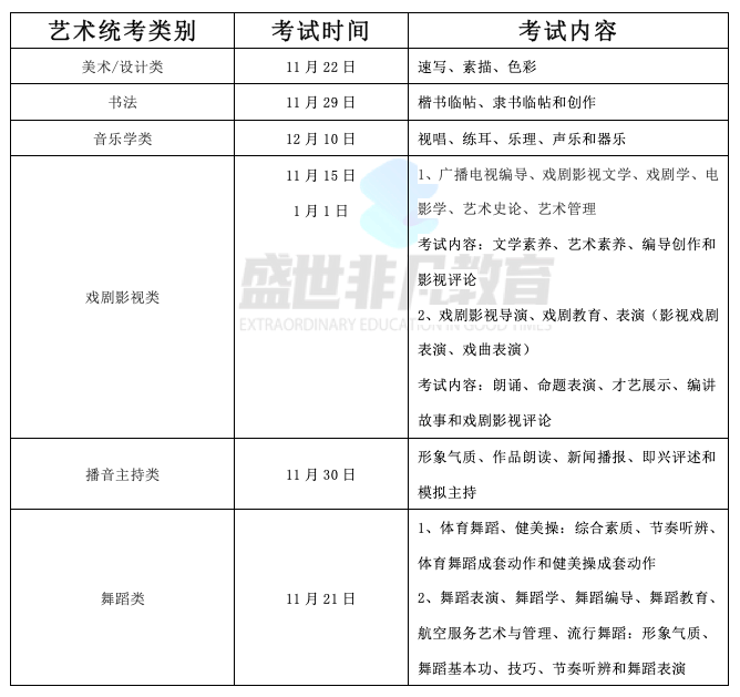 艺术|注意！艺术生必须参加省统考！2021年艺术各省统考时间及公布