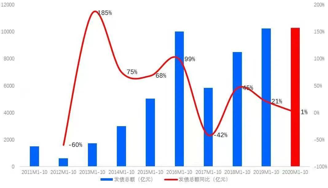 长垣2020年上半年GDP_2020长垣限行区域图(2)