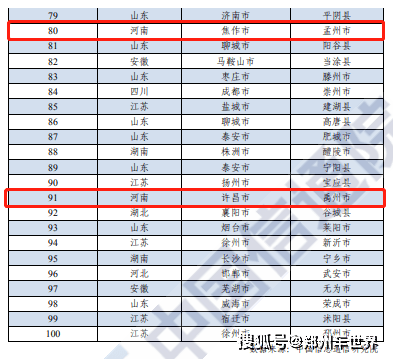 2020中国城市GDP百强榜完整榜单公布_内蒙古仅鄂尔多斯上榜 最新中国城市GDP百强榜发布(3)