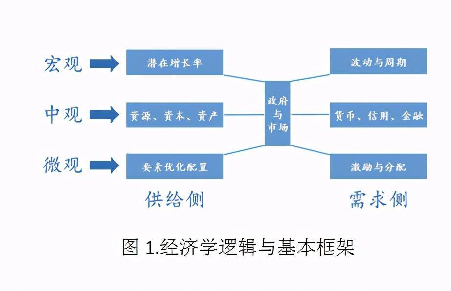 钱学宁中国供给侧改革的经济学分析兼议资本市场的核心功能