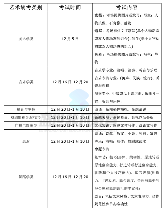 艺术|注意！艺术生必须参加省统考！2021年艺术各省统考时间及公布