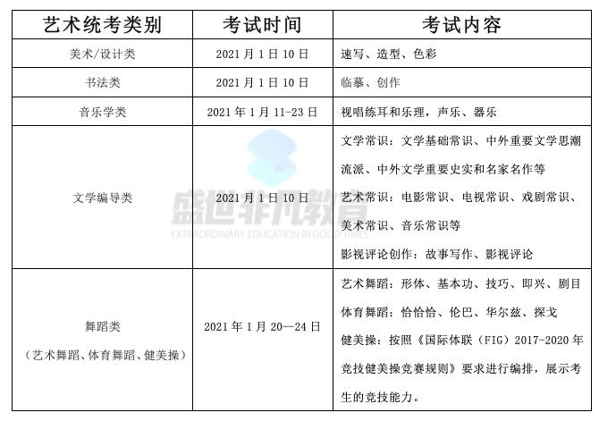 艺术|注意！艺术生必须参加省统考！2021年艺术各省统考时间及公布