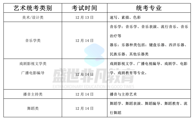 艺术|注意！艺术生必须参加省统考！2021年艺术各省统考时间及公布